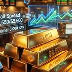bet gold fund uk